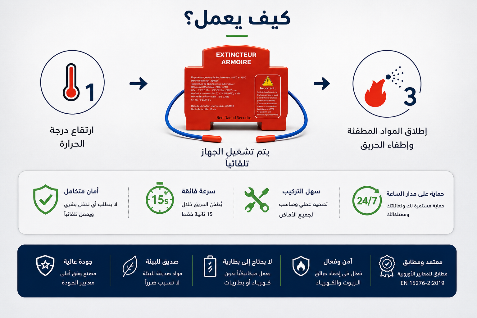جهاز إطفاء الحريق التلقائي للوحات الكهرباء